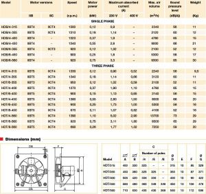 TABEL CLASA VENTILATOR EXTRACTOR ELICOIDAL ANTIDEFLAGRANTE HDB-HDT-PENTRU ALEGERE PRELIMINARA  ― Ventilatoare Store - Magazin Online