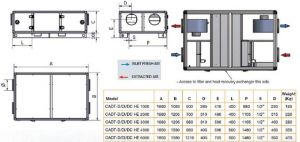 TABEL CLASA CADT-DC-HE-PENTRU ALEGERE PRELIMINARA ― Ventilatoare Store - Magazin Online