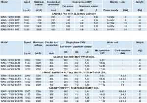 TABEL CLASA UNITATE ELECTRICA DE TRATARE AER CAIB-PENTRU ALEGERE PRELIMINARA ― Ventilatoare Store - Magazin Online