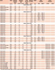 TABEL CLASA  TCBT/TCBB-PENTRU ALEGERE PRELIMINARA PARTEA 1 ― Ventilatoare Store - Magazin Online