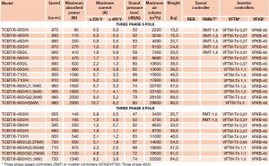 TABEL CLASA  TCBT/TCBB-PENTRU ALEGERE PRELIMINARA  PARTEA 2 ― Ventilatoare Store - Magazin Online