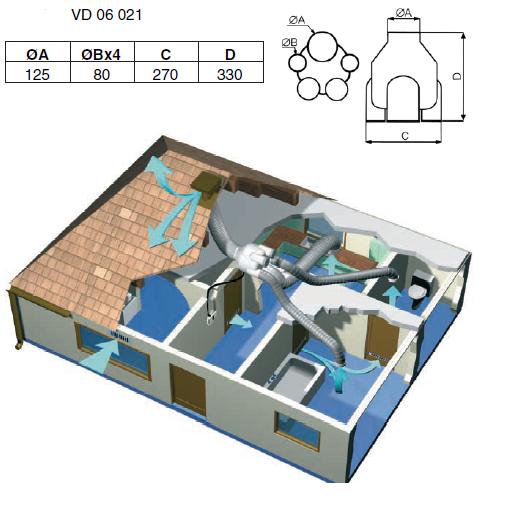 CONECTOR(5 circuite) VENTILATIE CENTRALIZATA ― Ventilatoare Store - Magazin Online