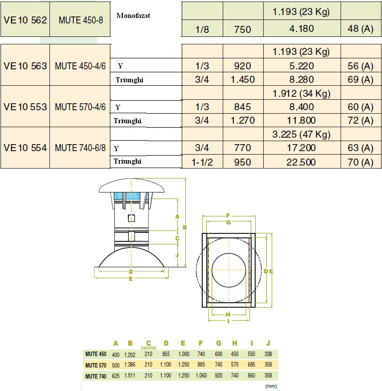 VENTILATOR PENTRU ACOPERIS INCLINAT(unghi reglabil) MUTE 740-6/8