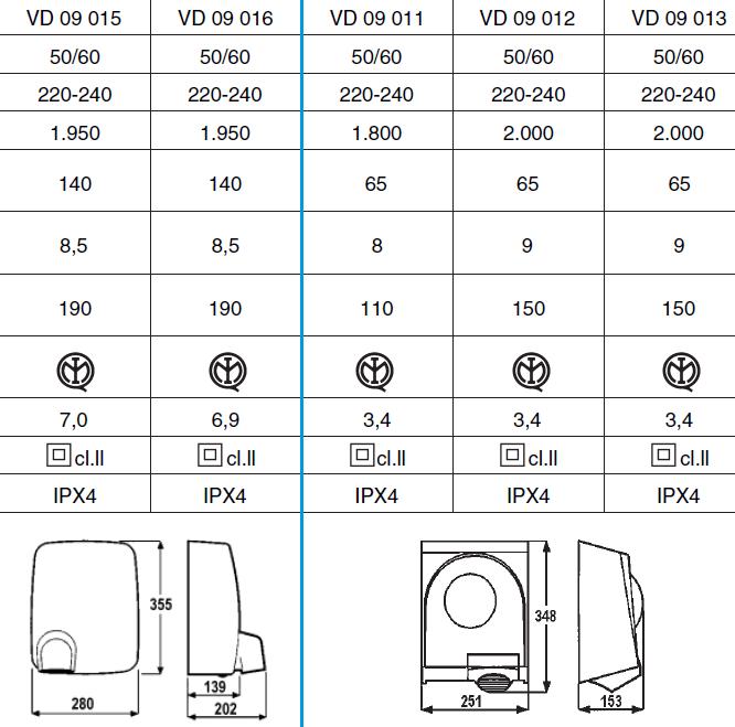 USCATOR MAINI MANUAL STANDARD EASYDRY ― Ventilatoare Store - Magazin Online